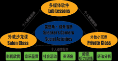 豆瓣最“淘”课，把握好“薪”情