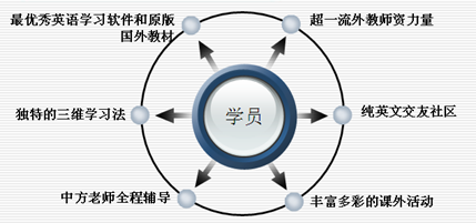 学习效果监控