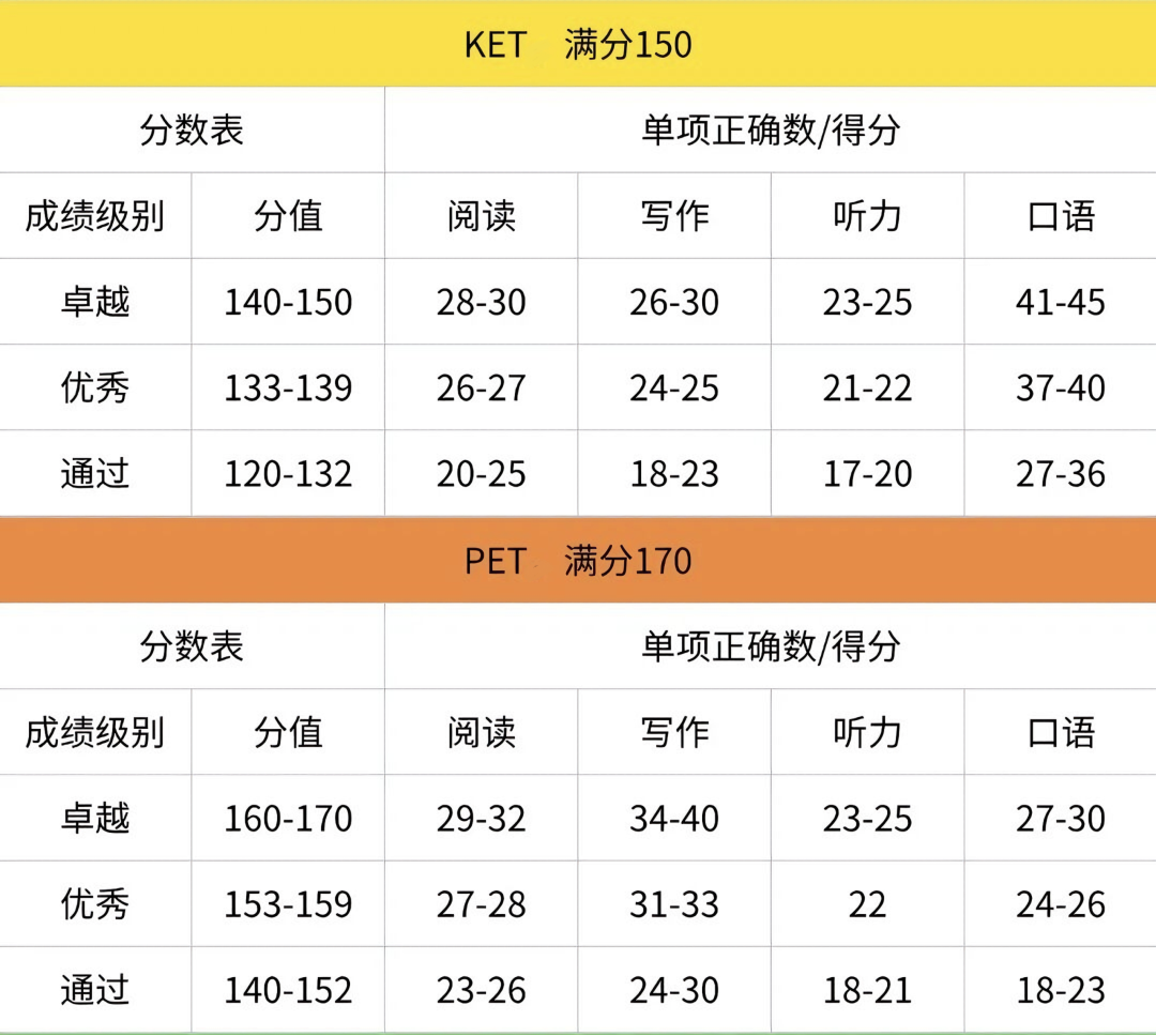 1782355393220432.png KP分数区间.png