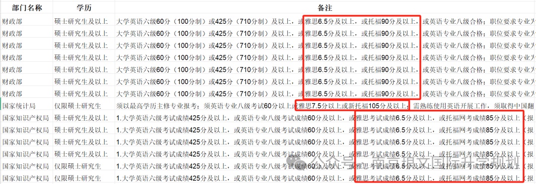 财政部.png