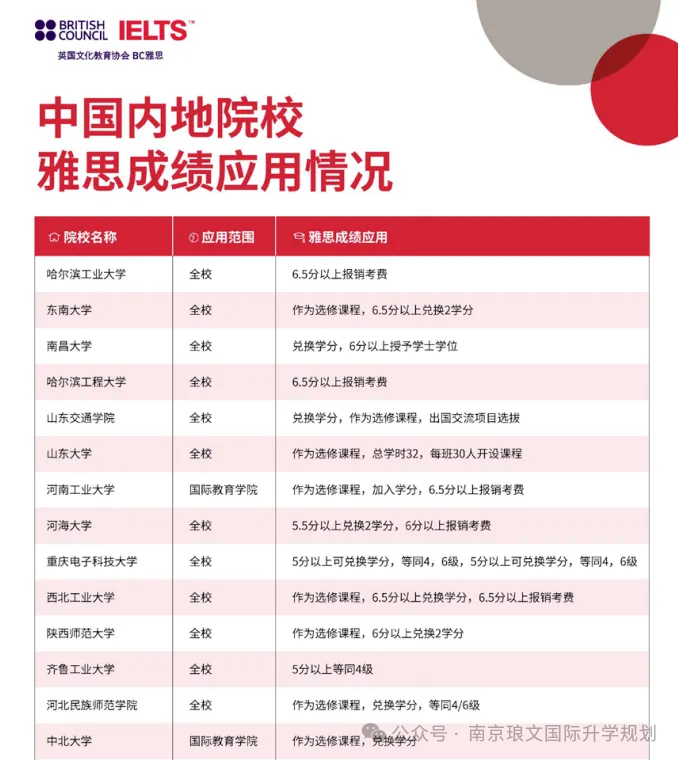 内地院校雅思.png